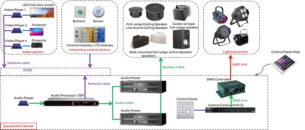 Audio & Video Solutions – AUDIO VIDEO SYSTEM