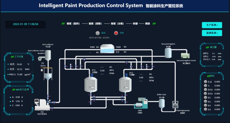 Intelligent Cloud Platform Solution – AUDIO VIDEO SYSTEM